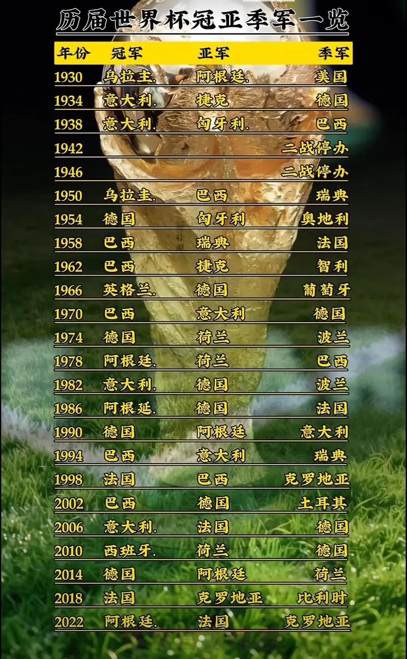 世界杯排名分析 世界杯排名分析