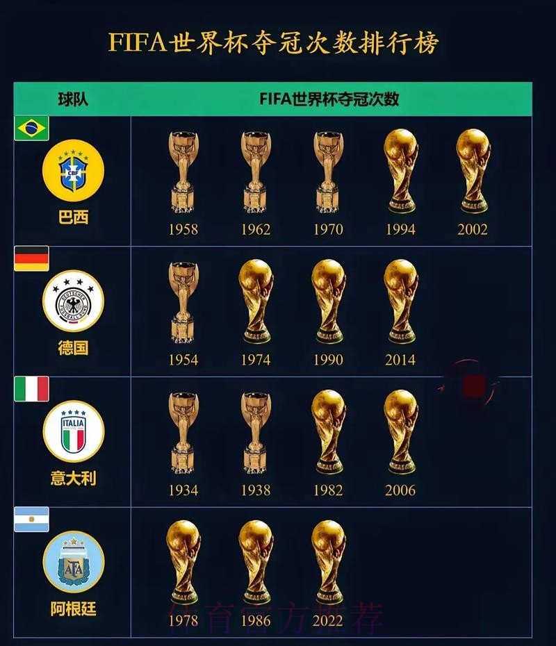 世界杯排名分析 世界杯排名分析
