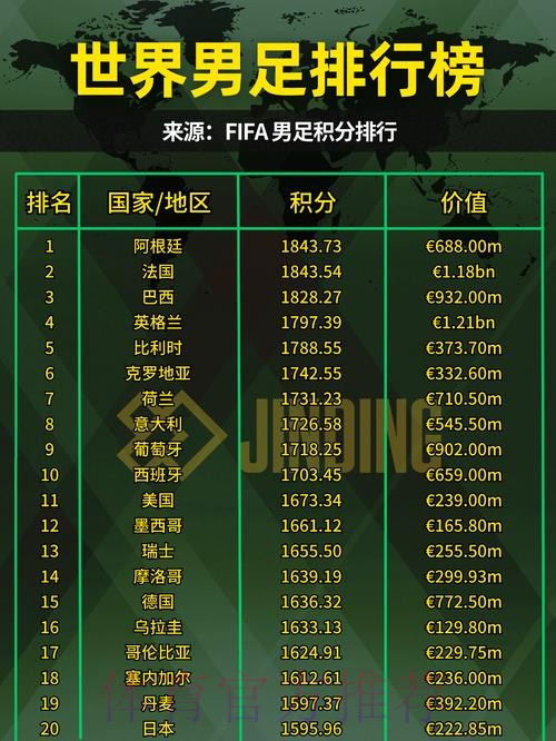 世界杯强队排名哪里可以看